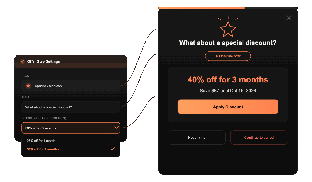 No-code flow builder connecting offer settings to a live discount retention widget preview